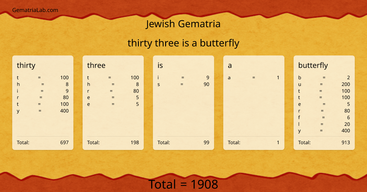 thirty three is a butterfly in jewish Gematria